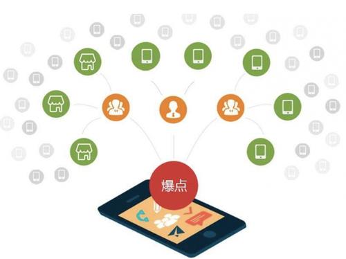 工农为什么越来越多的企业通过软文营销来引流